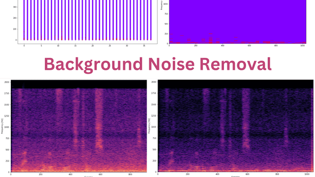 Background Noise Removal